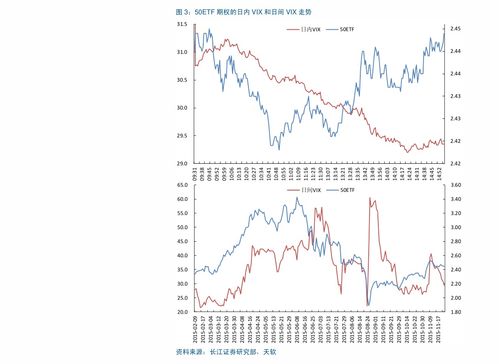 光大期貨 光期研究 商品期權(quán)日報